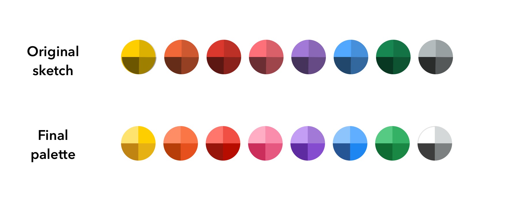 Before/after comparison of how the color family palettes evolved